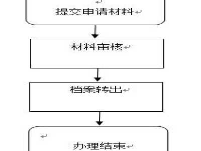 海淀区人力资源和社会保障局办事服务大厅